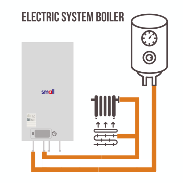 Guival Small.N 12kW Electric System Boiler for Central Heating and Indirect HW Cylinders - Image 4